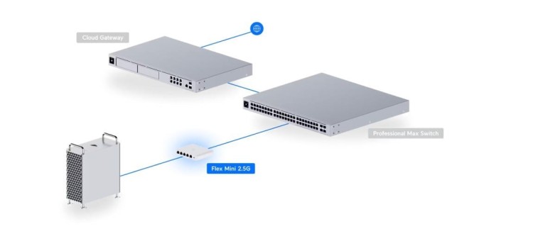 UBIQUITI Przełącznik 5P PoE In USW-Flex-2.5G-5