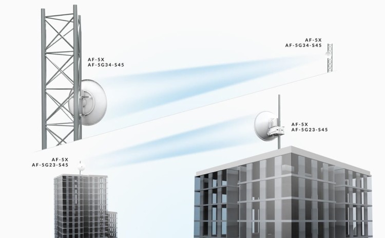 UBIQUITI Radiolinia airFiber Dish 5GHz 34dBi   AF-5G34-S45