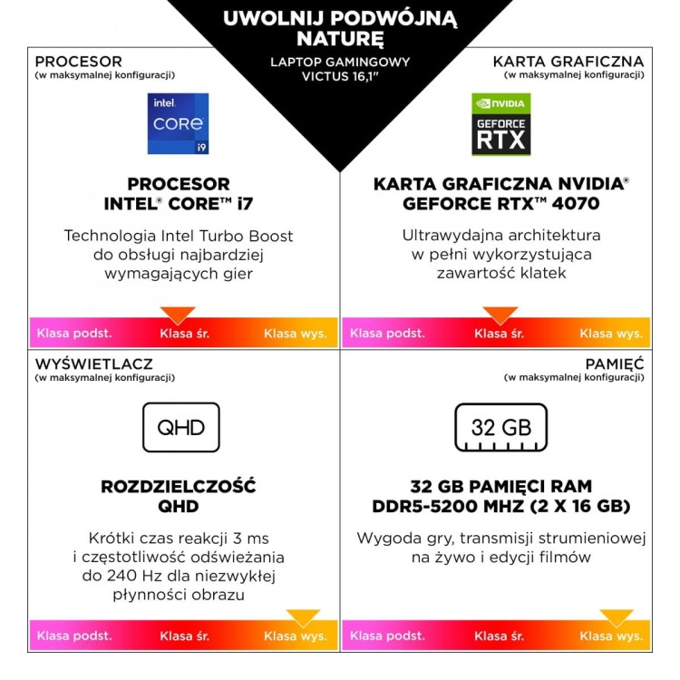 VICTUS 16-r1808nw Core i5-14450HX 16GB 512GB NVIDIA GeForce RTX 4050 6GB VRAM W11H 2/2/0