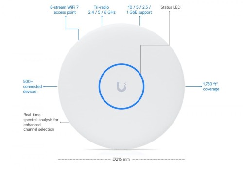 UBIQUITI Punkt dostępowy U7-Pro-XGS