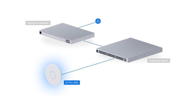 UBIQUITI Punkt dostępowy Access Point U7-PRO-XGS