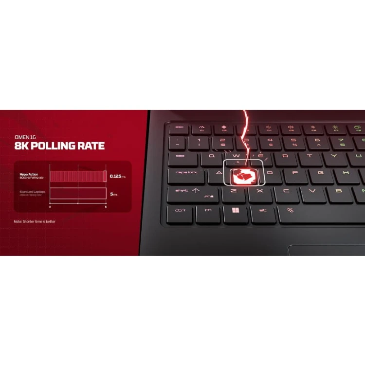 HX OMEN 1616-ap1022nwx Ryzen 9 9955HX (16C)16GB 512GB PCIe NVIDIA GeForce RTX 5070 12GB  FreeDOS 3.0